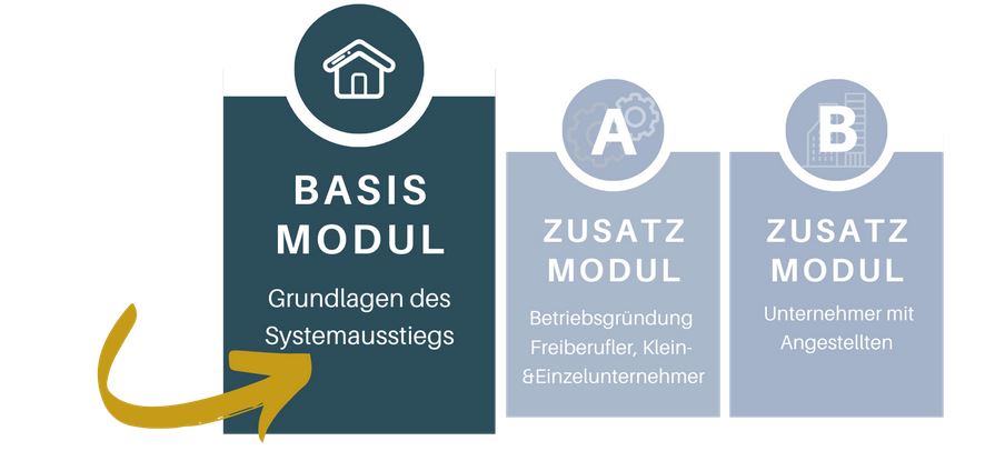 Die grafische Darstellung zeigt Basis- und Zusatzmodule der KRD-Unternehmerseminare. Die grafische Darstellung zeigt Basis- und Zusatzmodule der KRD-Unternehmerseminare.